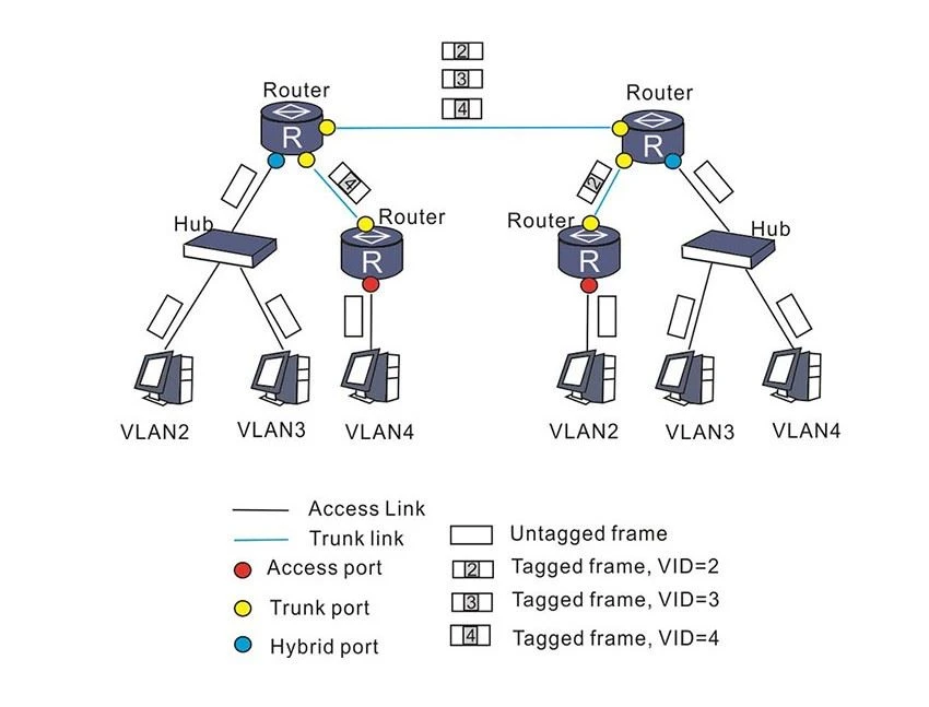 hybrid port hybrid port