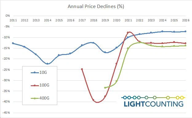 optical module news